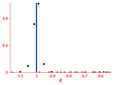 Strength function